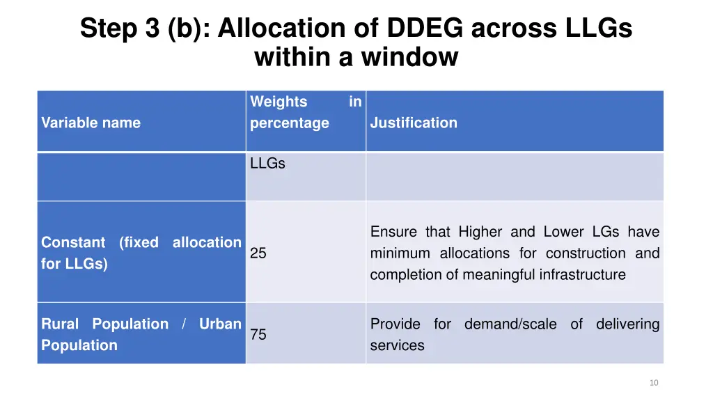 step 3 b allocation of ddeg across llgs within