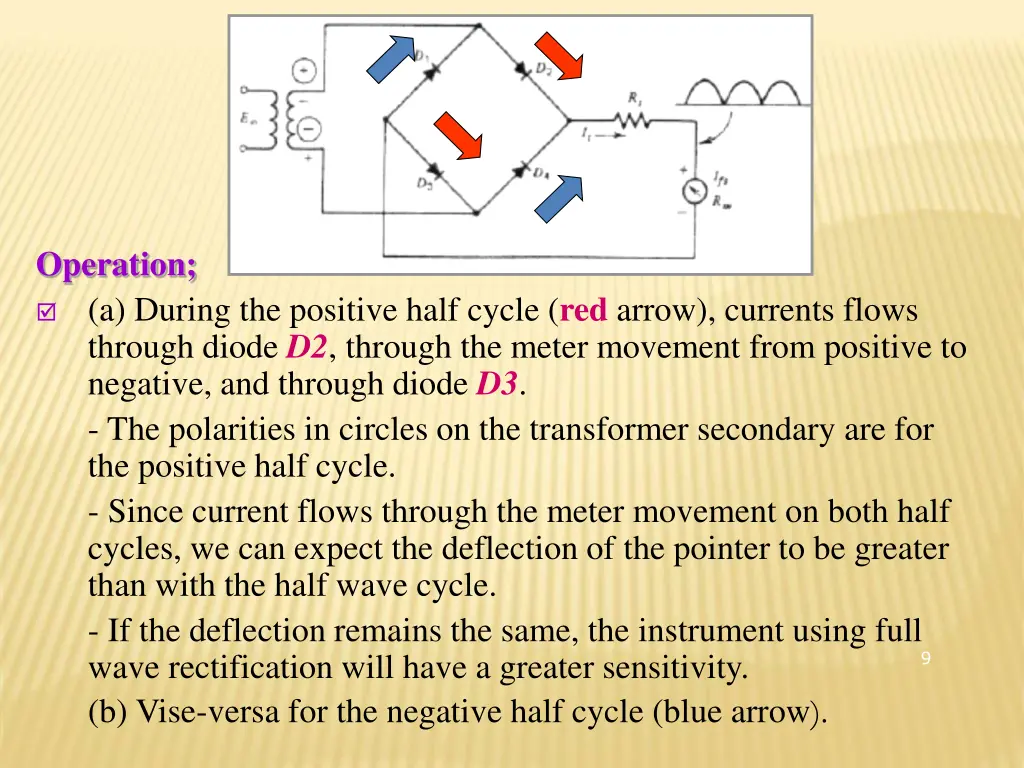 operation a during the positive half cycle