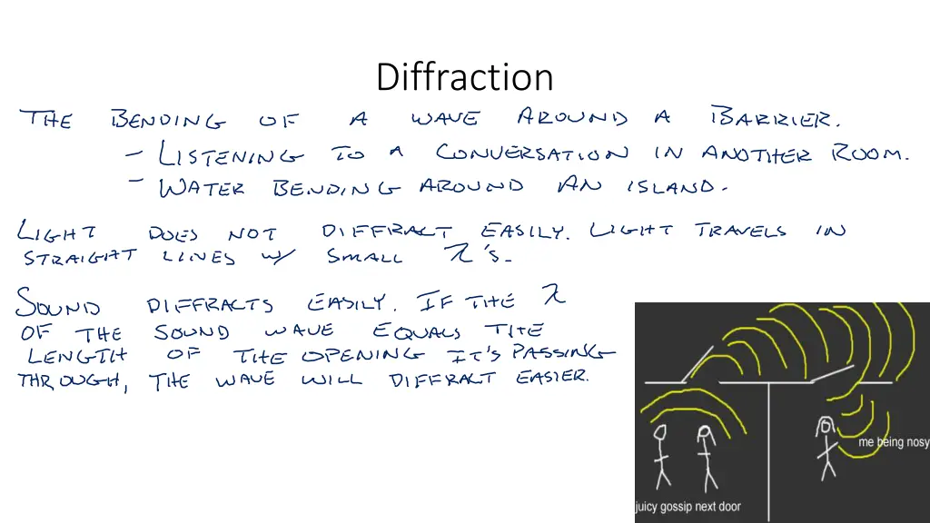 diffraction