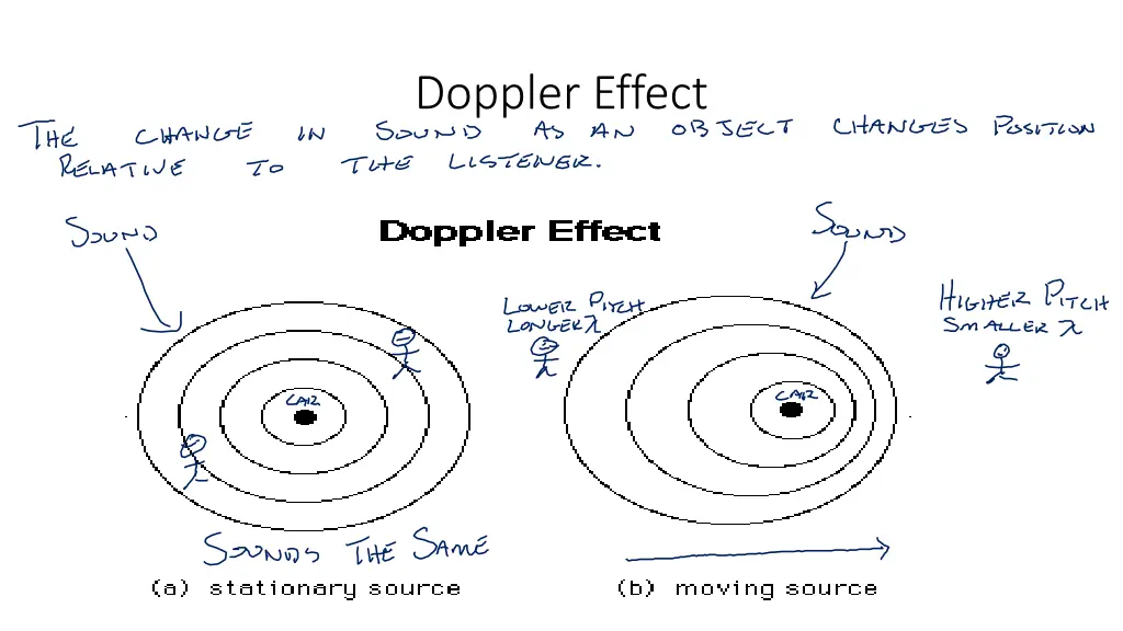 doppler effect