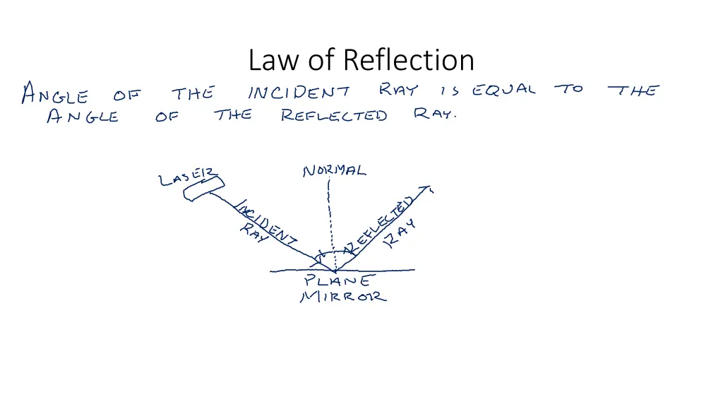 law of reflection