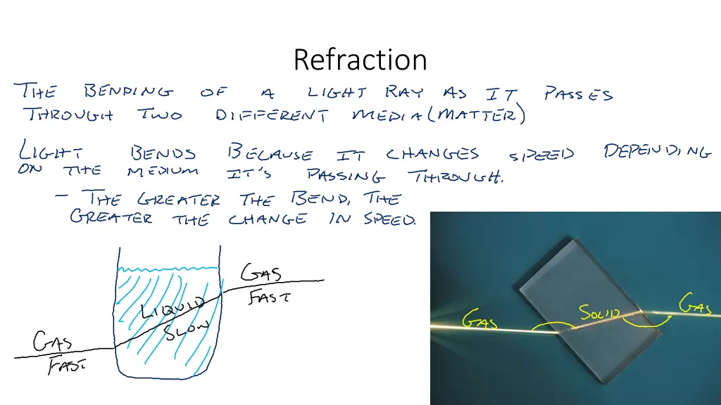 refraction