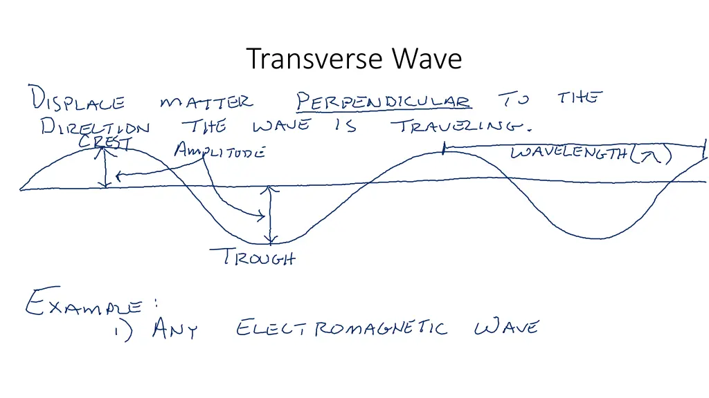 transverse wave