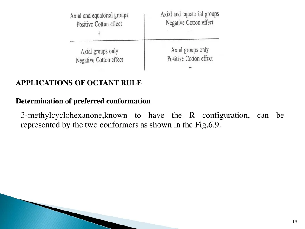 applications of octant rule