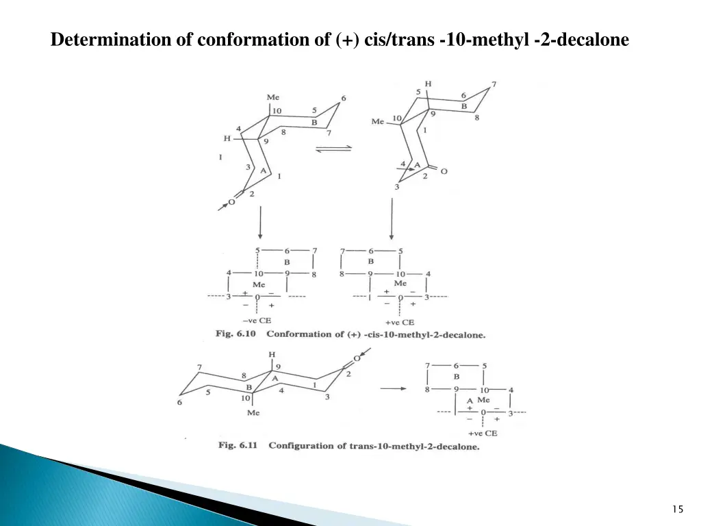 determination of conformation of cis trans