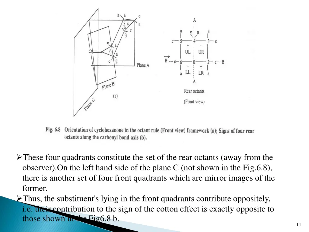 these four quadrants constitute