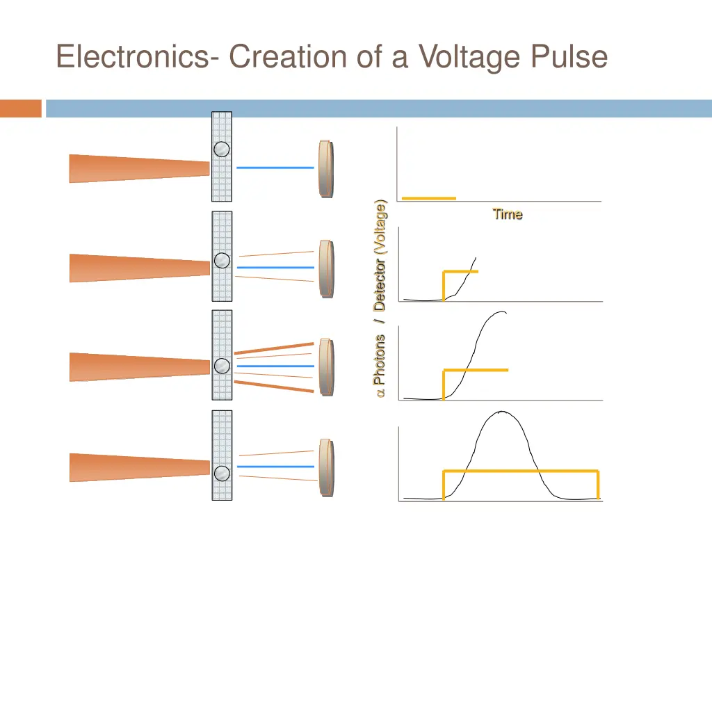 electronics creation of a voltage pulse