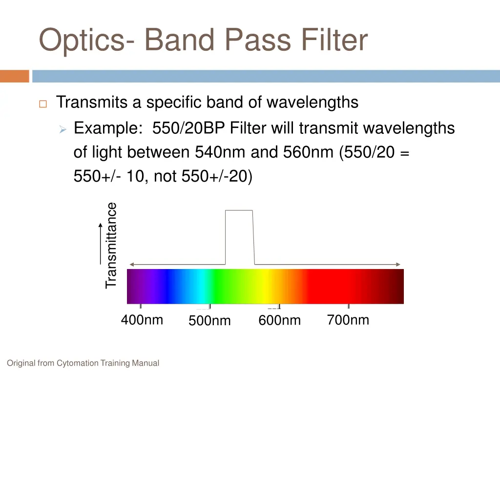 optics band pass filter