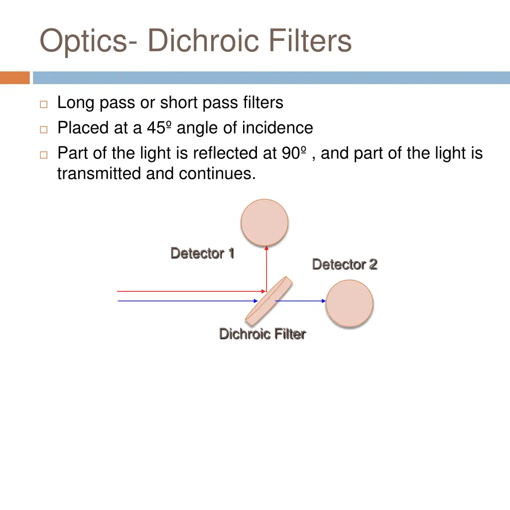 optics dichroic filters