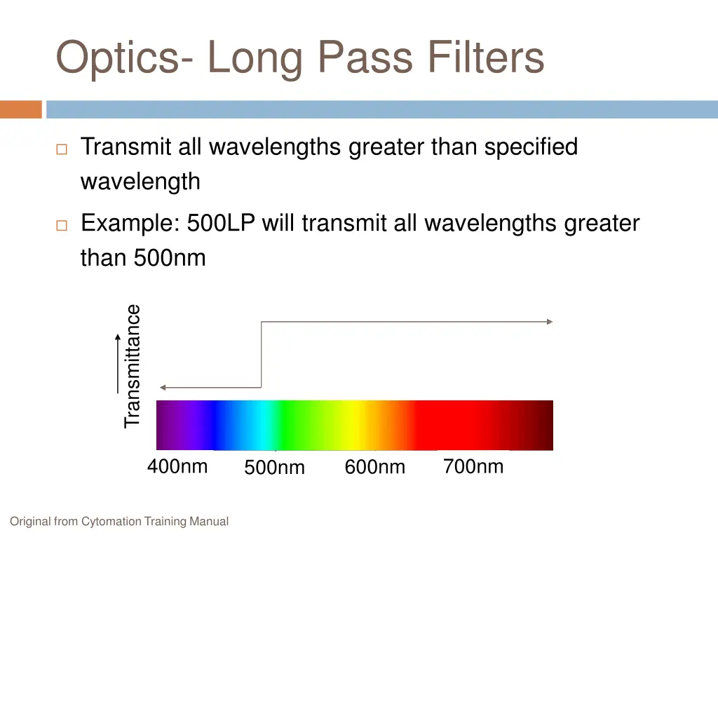 optics long pass filters