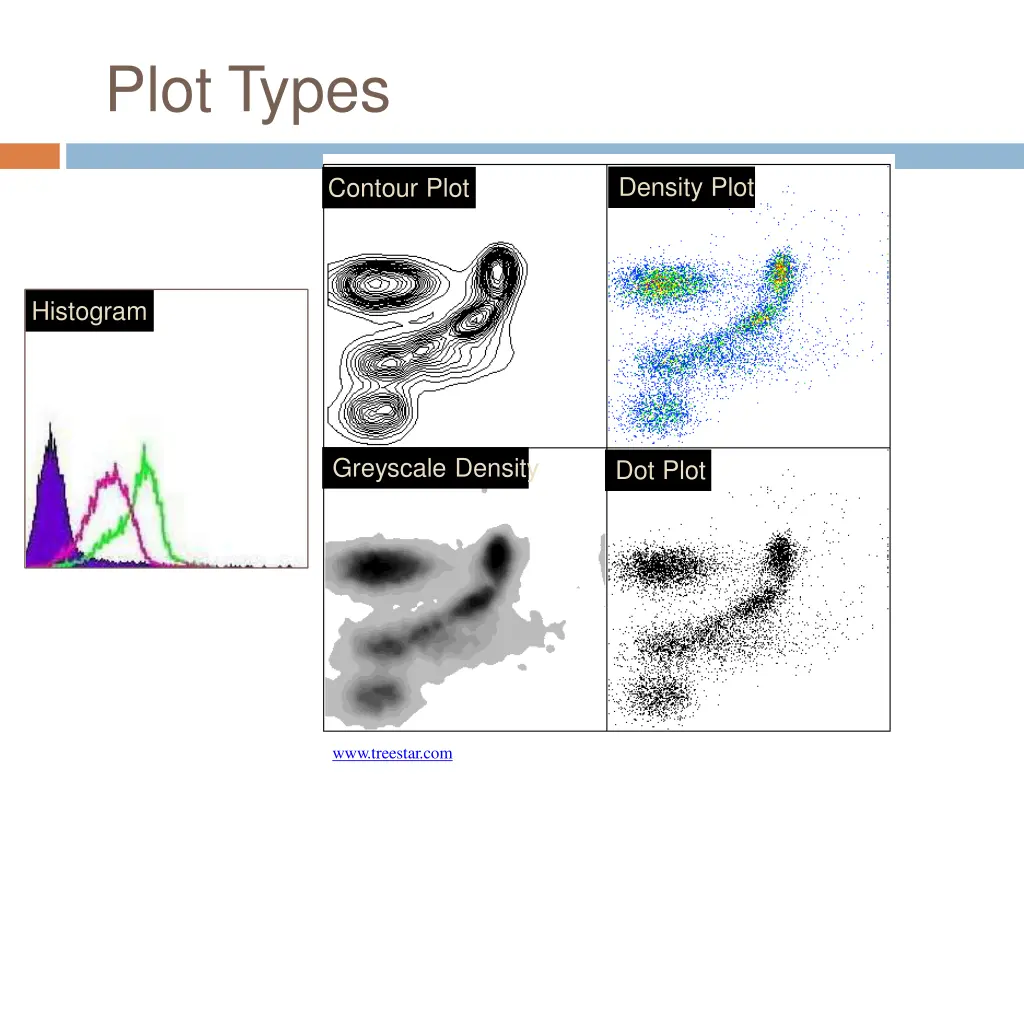 plot types