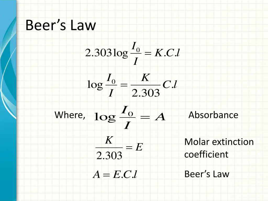 beer s law 2