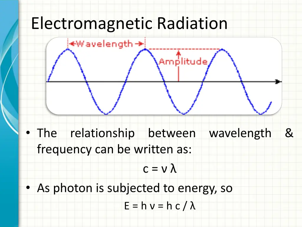 electromagnetic radiation 2