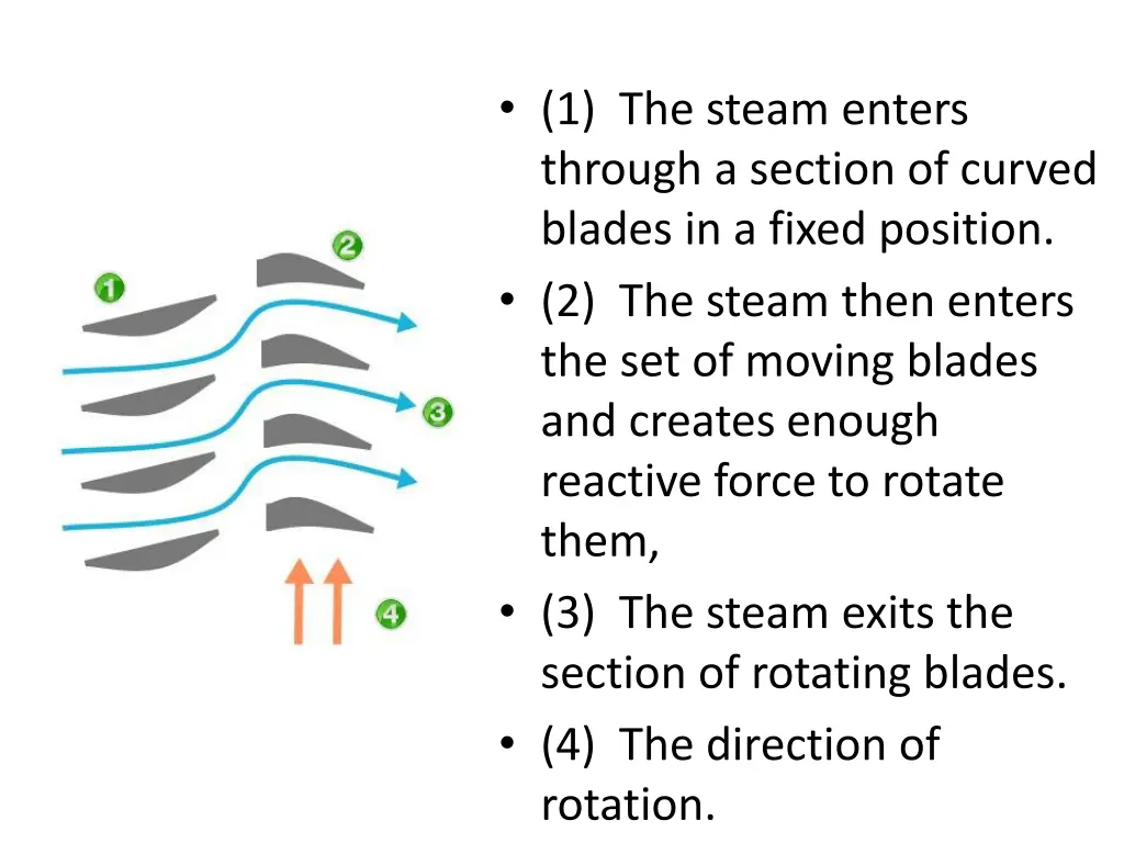 1 the steam enters through a section of curved