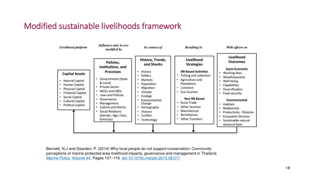 modified sustainable livelihoods framework