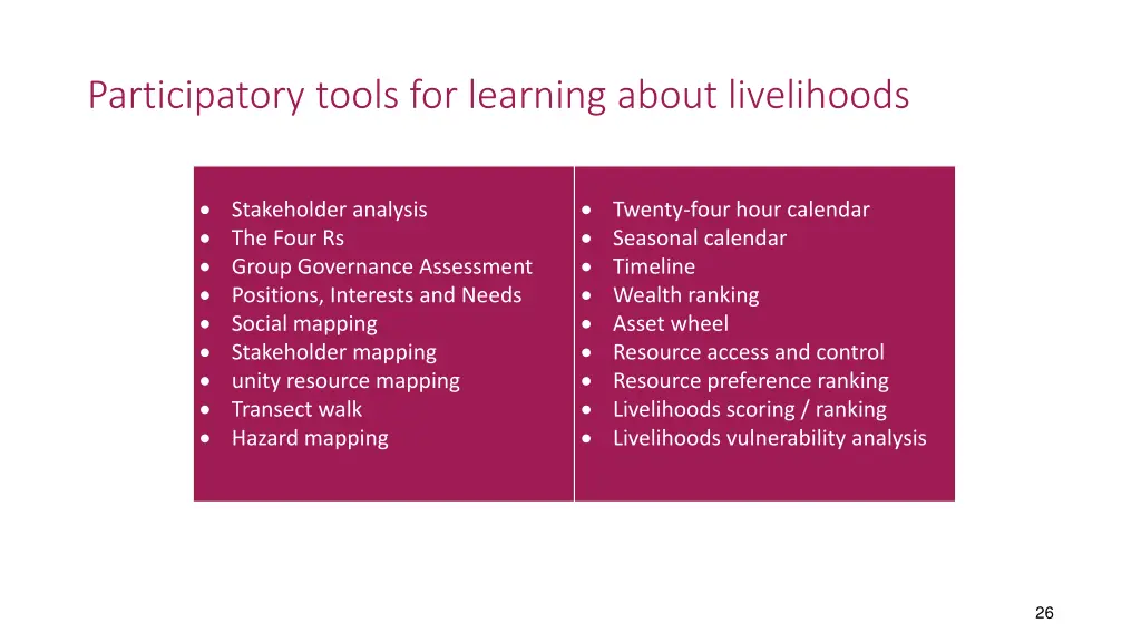 participatory tools for learning about livelihoods