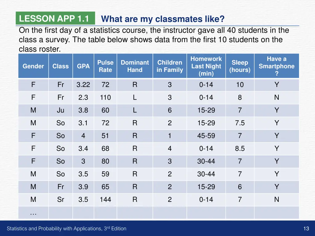 lesson app 1 1 on the first day of a statistics