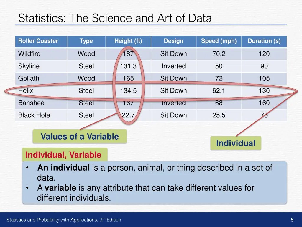 statistics the science and art of data 3