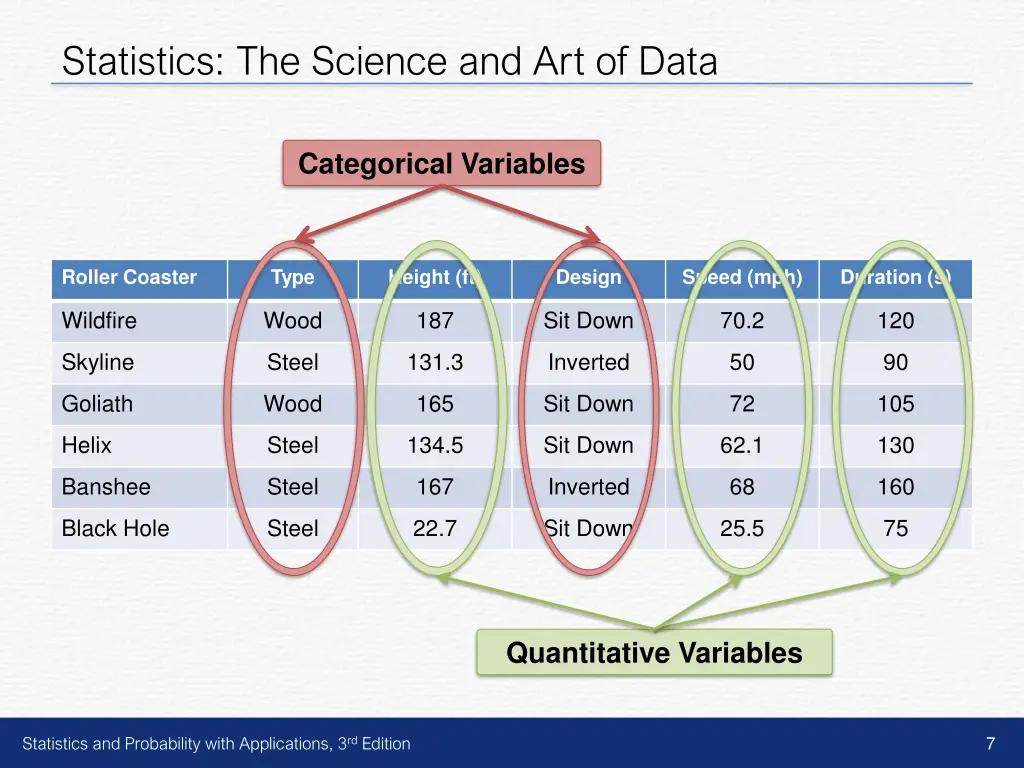 statistics the science and art of data 5