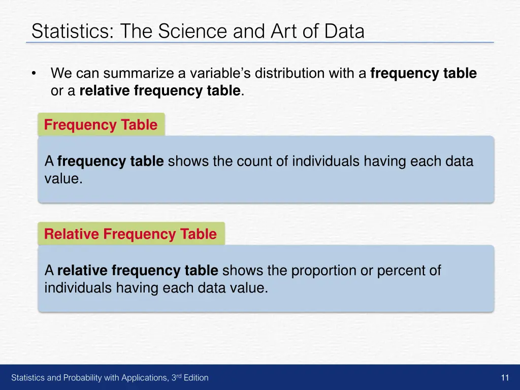 statistics the science and art of data 7