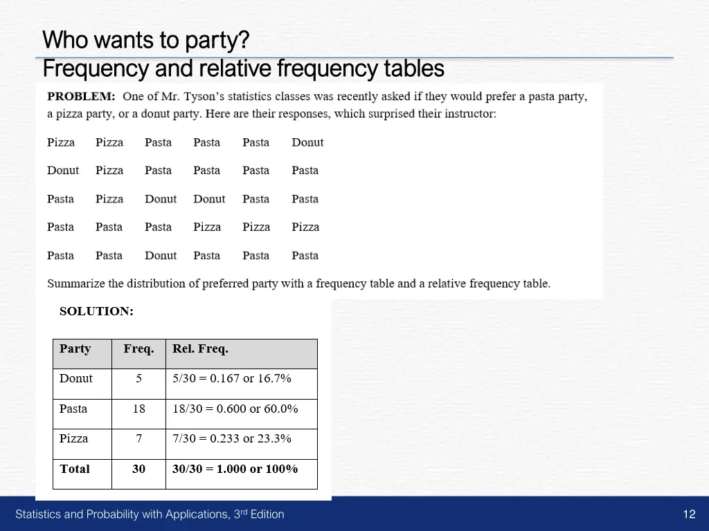 who wants to party who wants to party frequency