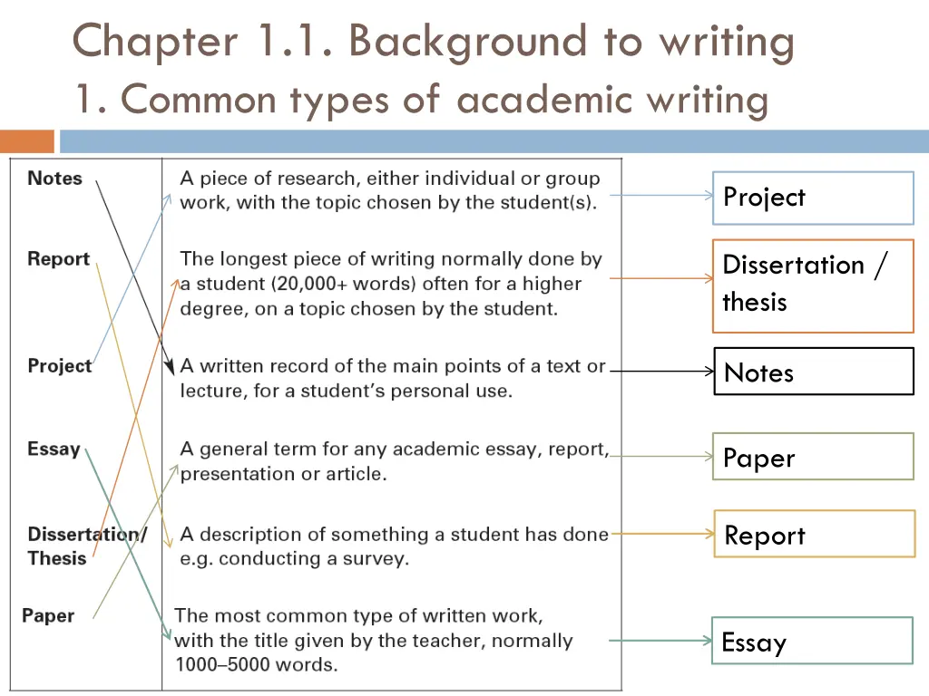 chapter 1 1 background to writing 1 common types