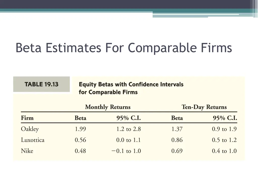 beta estimates for comparable firms