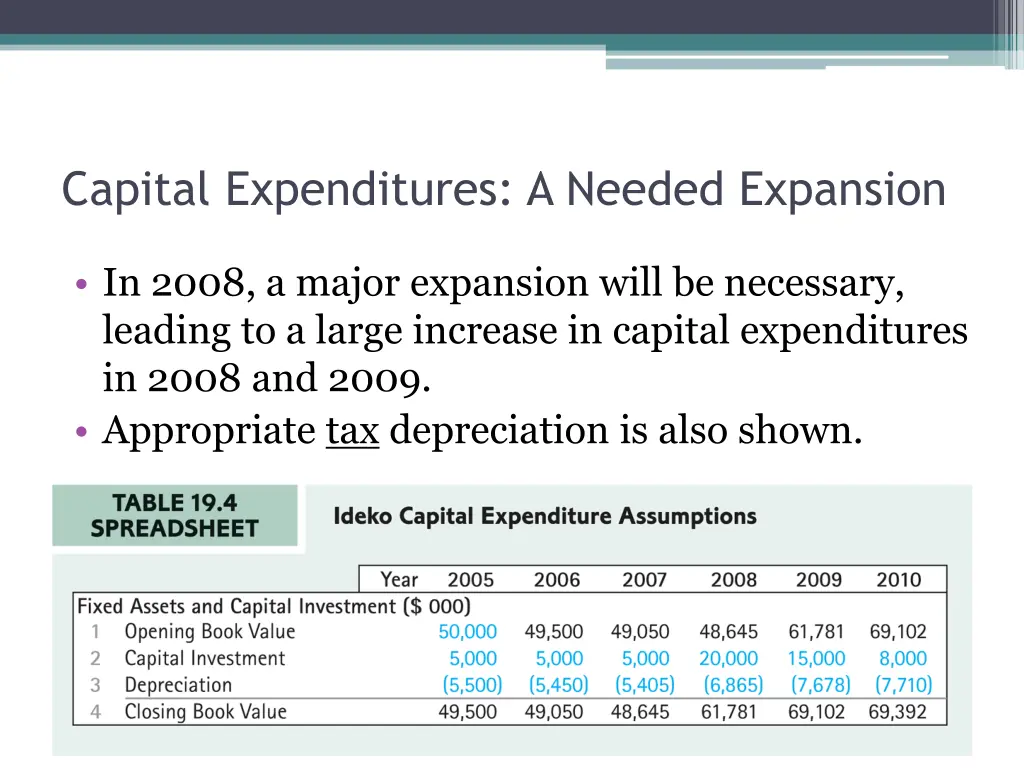 capital expenditures a needed expansion