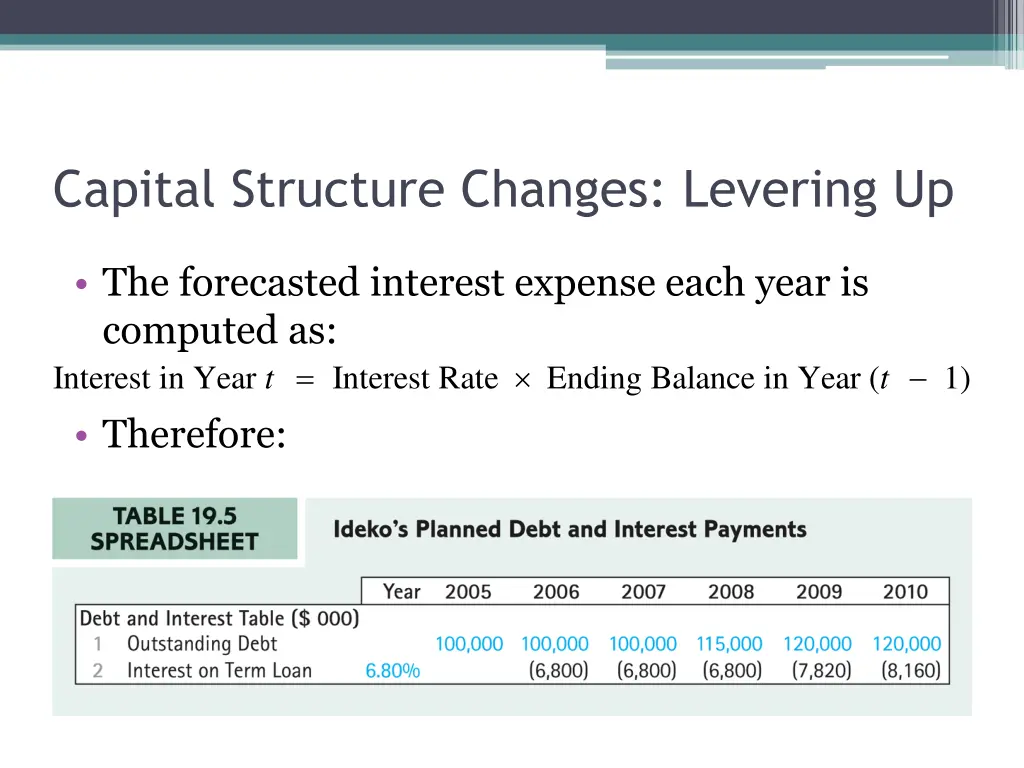 capital structure changes levering up 1