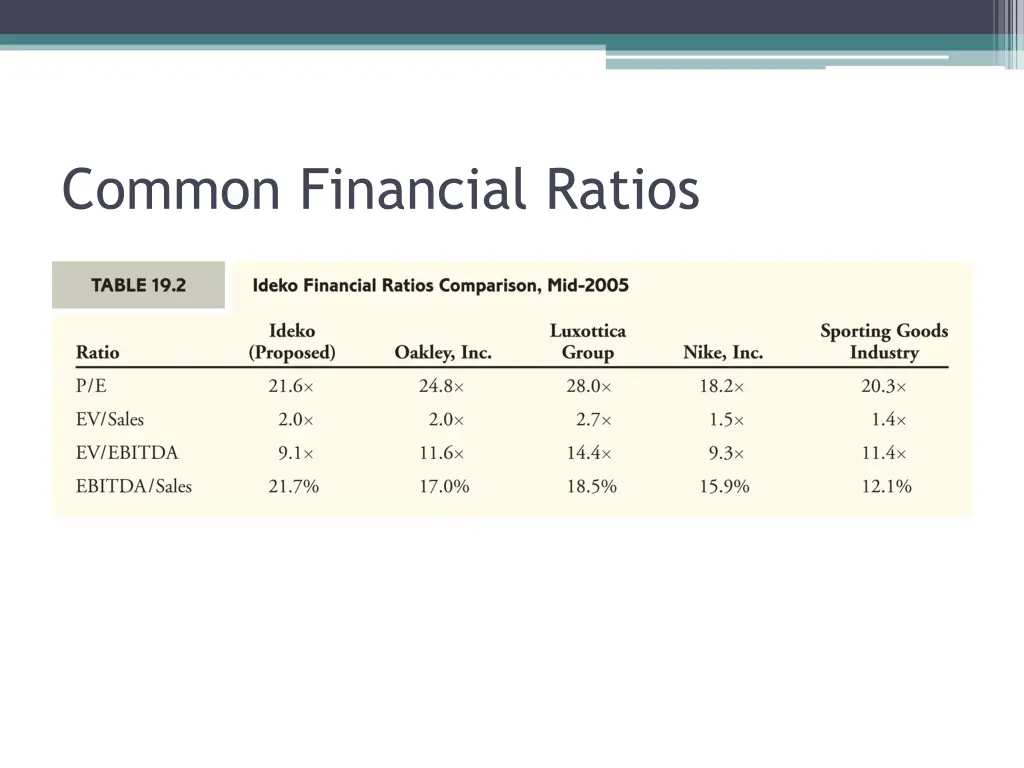 common financial ratios