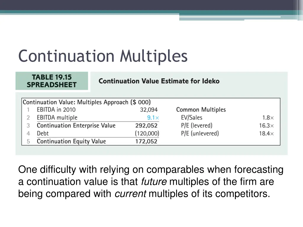 continuation multiples