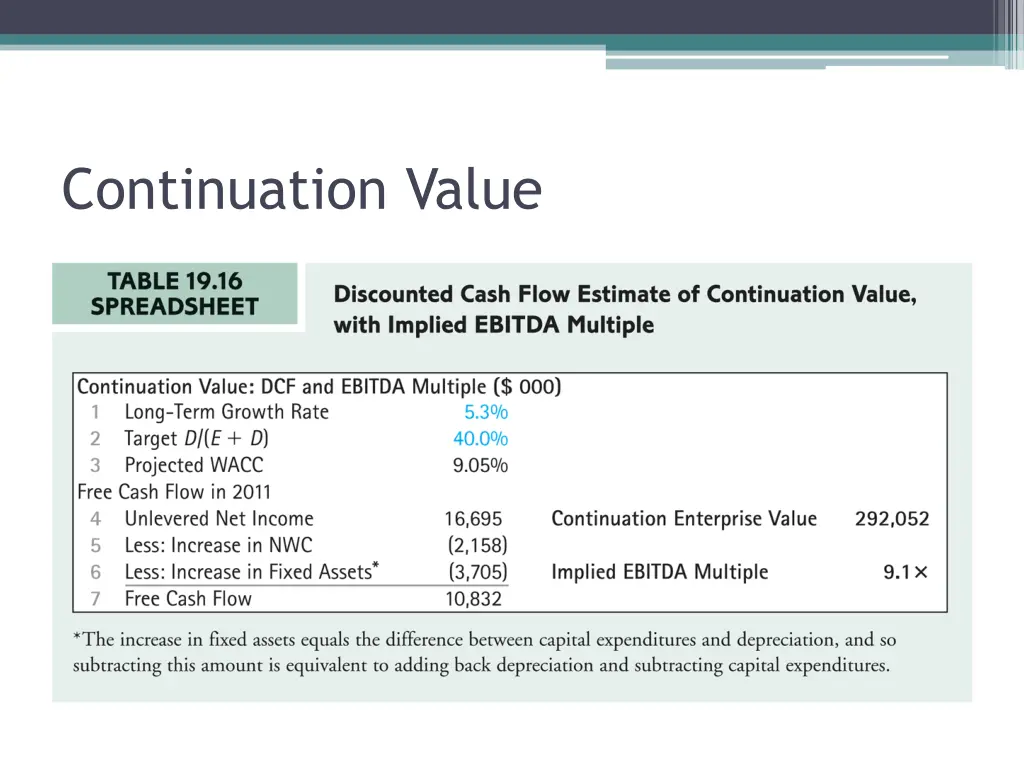 continuation value