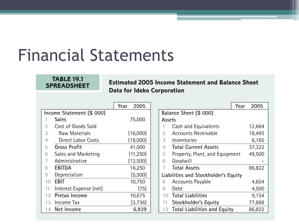 financial statements