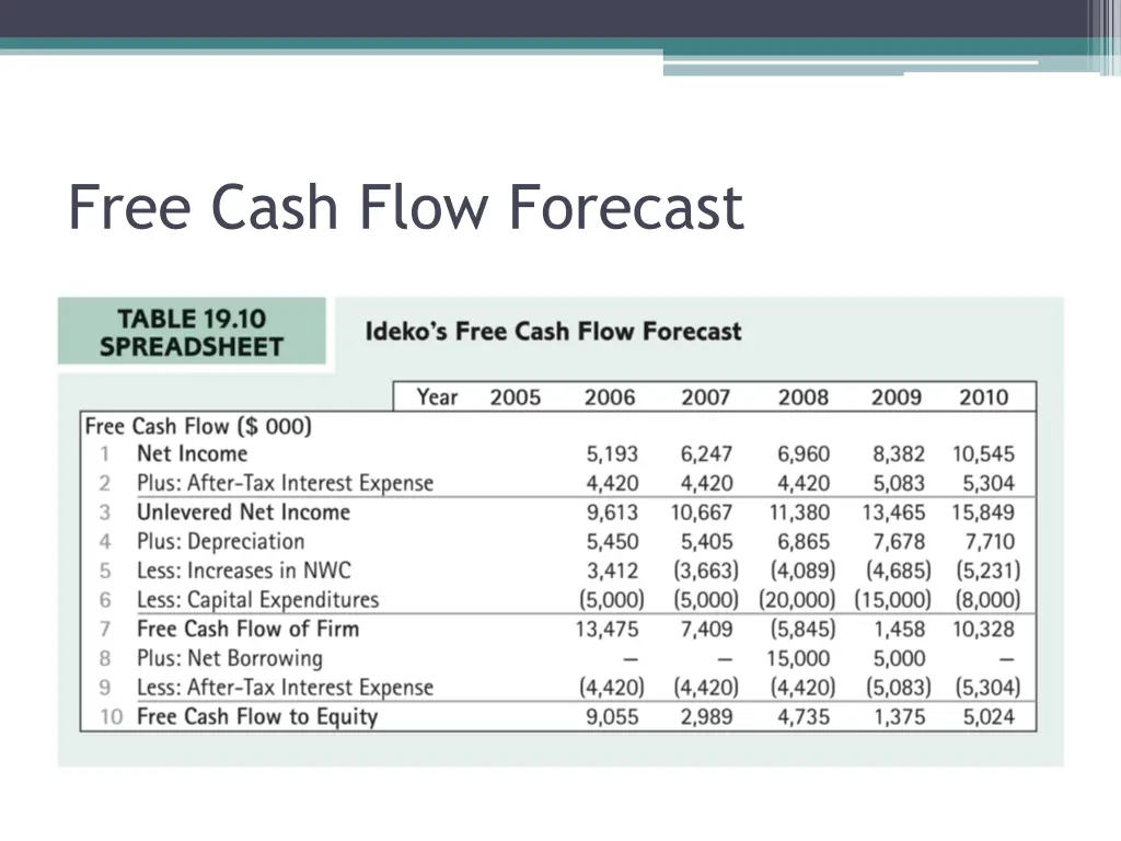 free cash flow forecast