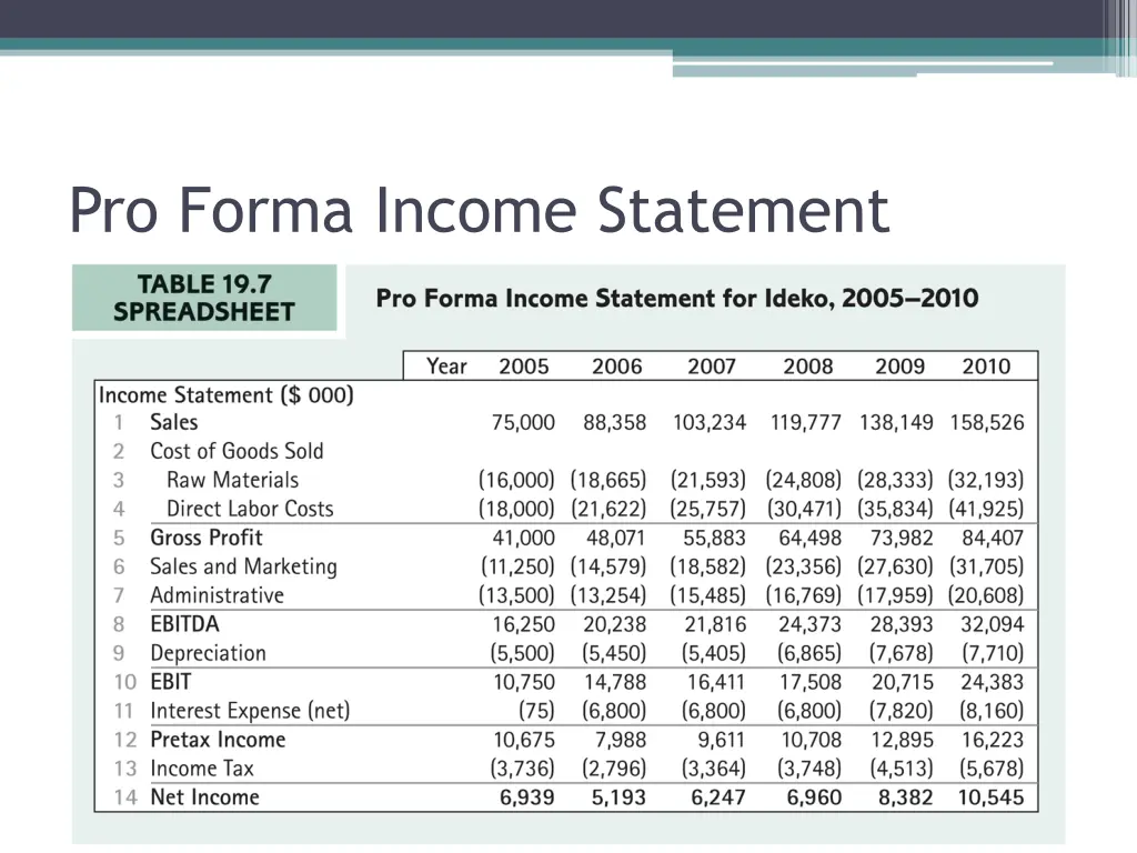 pro forma income statement