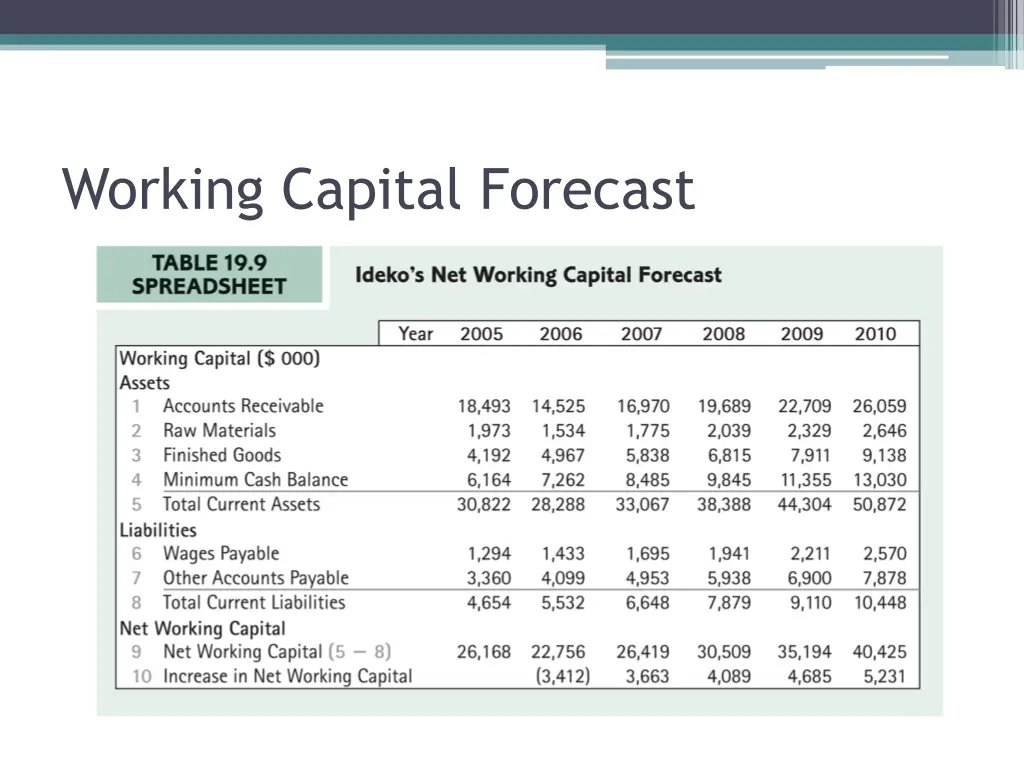 working capital forecast