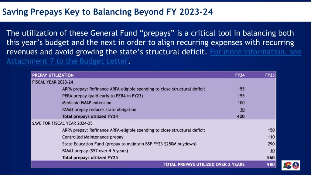 saving prepays key to balancing beyond fy 2023 24