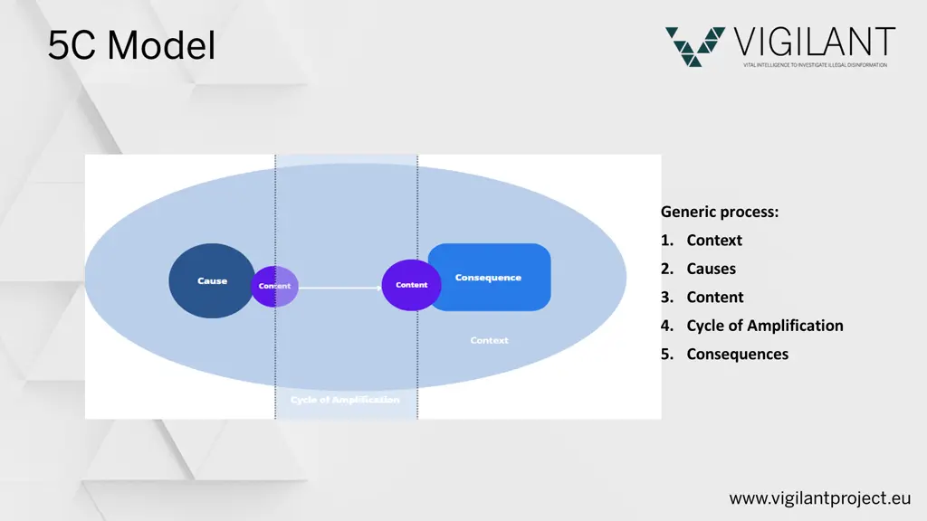 generic process