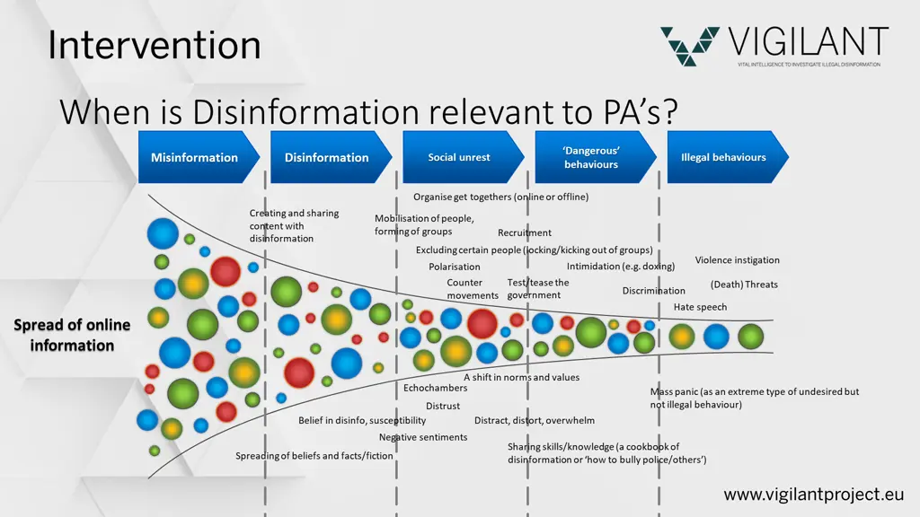 when is disinformation relevant to pa s