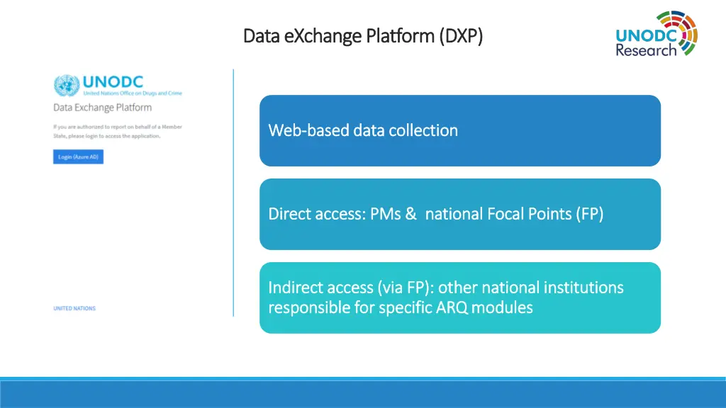 data data exchange exchange platform dxp