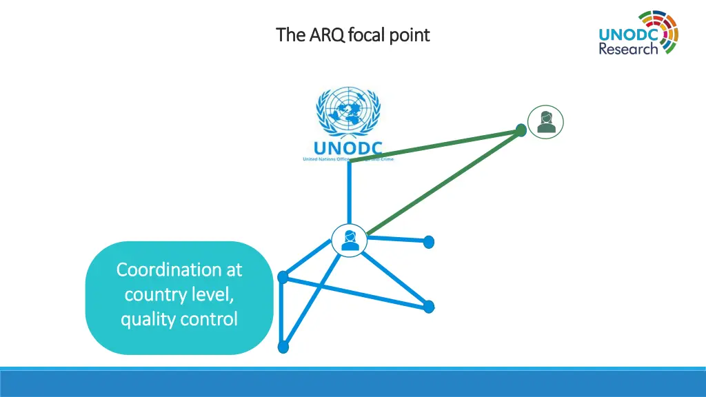 the arq focal point the arq focal point 1