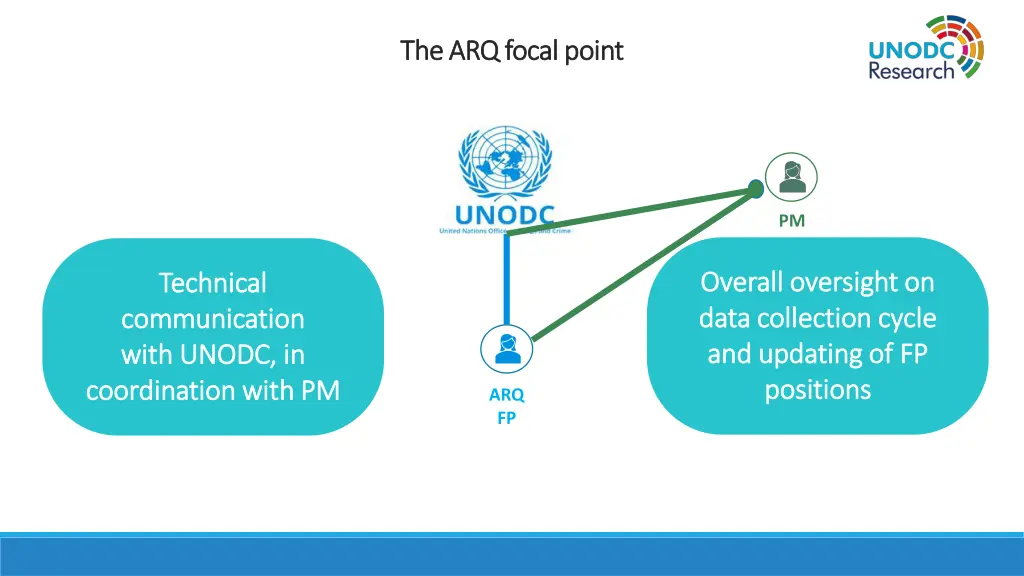 the arq focal point the arq focal point