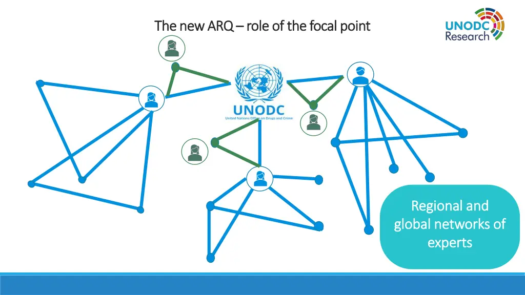 the new arq the new arq role of the focal point