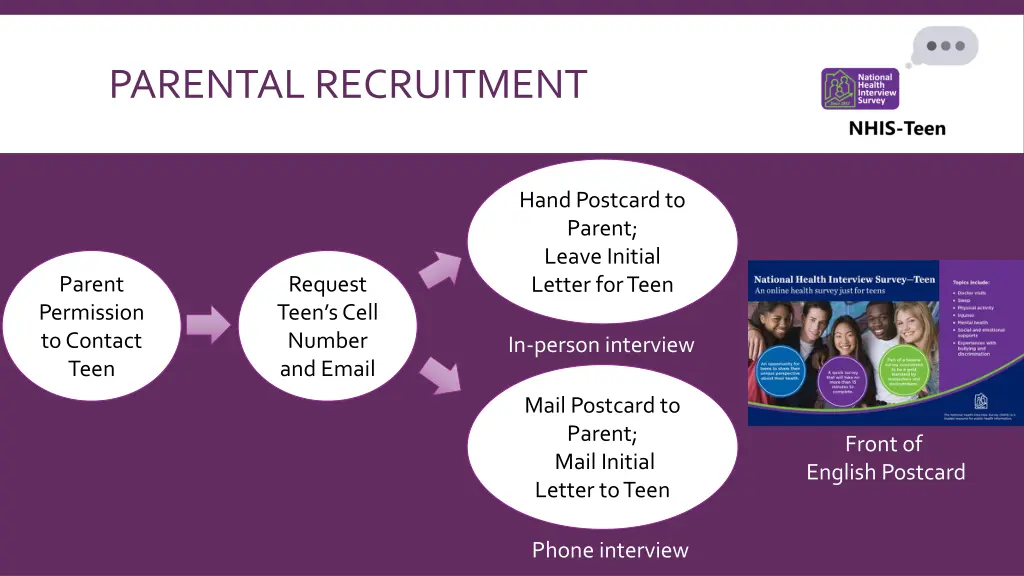 parental recruitment