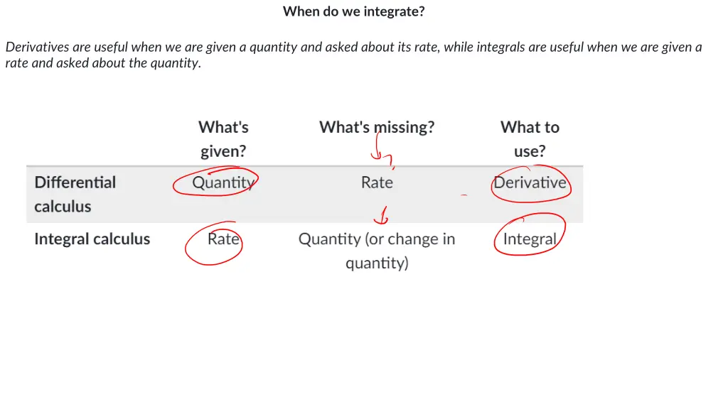 when do we integrate