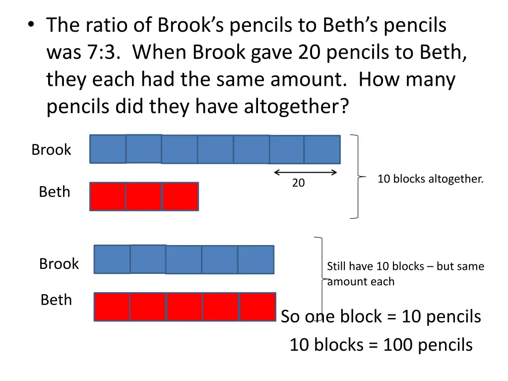 the ratio of brook s pencils to beth s pencils 1