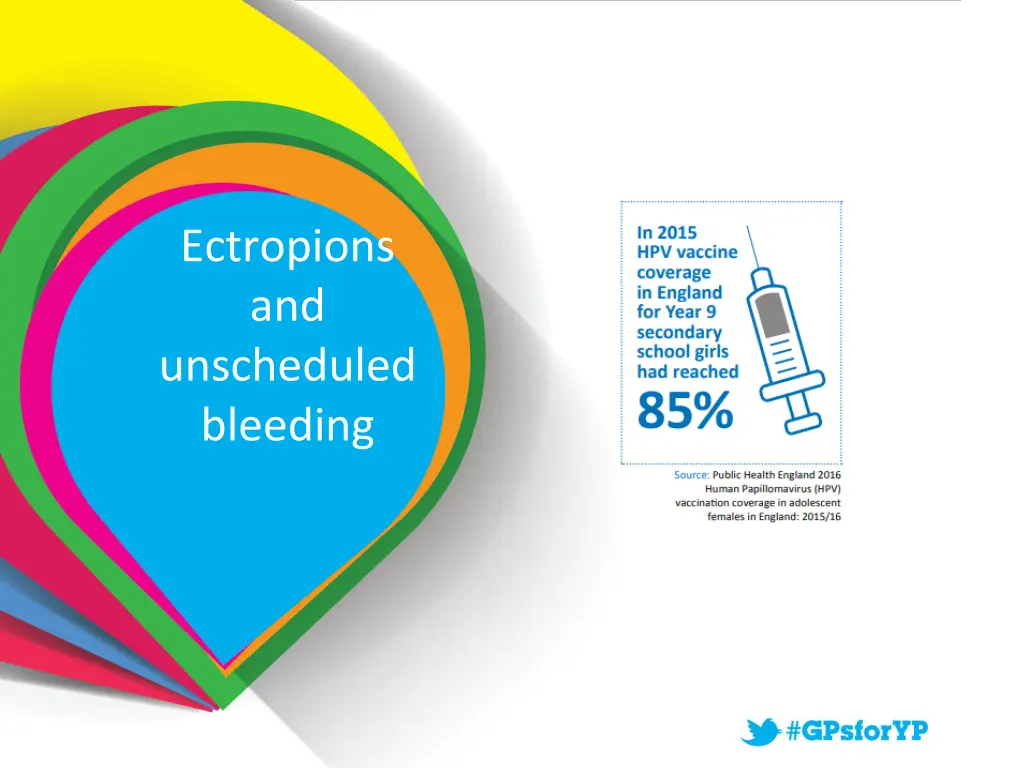 ectropions and unscheduled bleeding