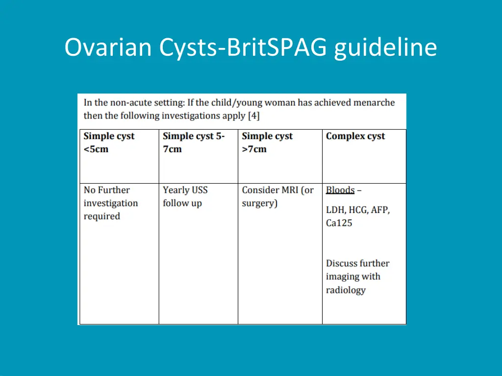 ovarian cysts britspag guideline