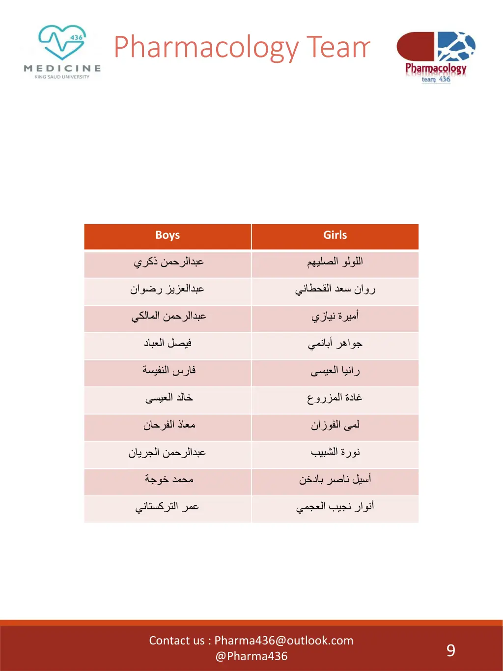 pharmacology team