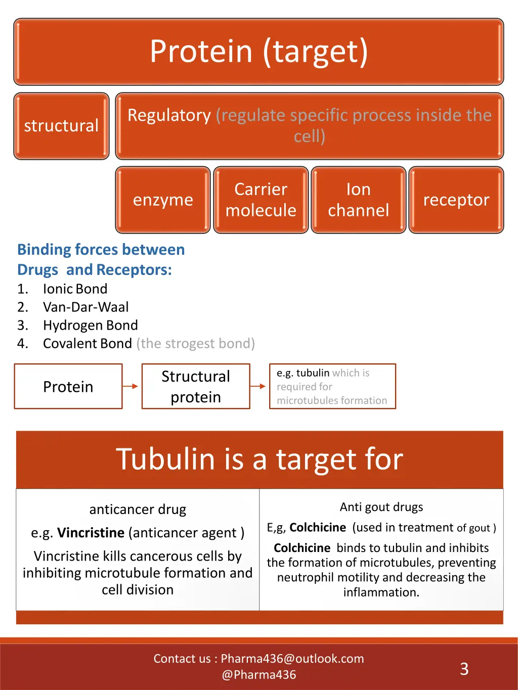 protein target